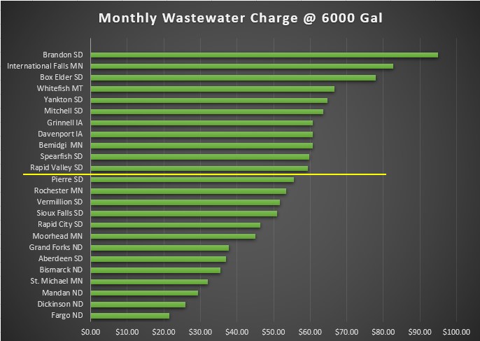 rate chart