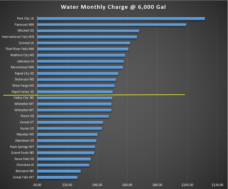 rate chart